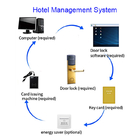 ANSI tiêu chuẩn Mortise Key Card khách sạn khóa cửa thông minh với phần mềm PC miễn phí