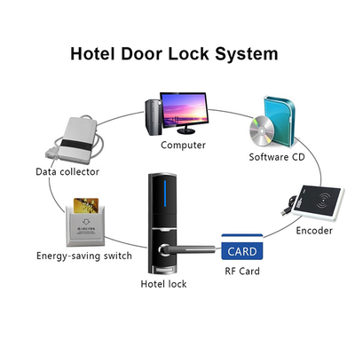 Khách sạn hợp kim kẽm Khóa cửa thông minh màu đen với 4 pin AA
