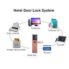 Hệ thống khóa cửa khách sạn thông minh điện tử Giá khách sạn Hệ thống khóa cửa ra vào bằng thẻ