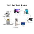 Thẻ điện tử RFID Quẹt cửa Khóa phần mềm quản lý khách sạn Temic